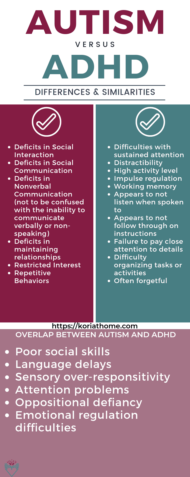 Traits of autism versus traits of adhd infographic